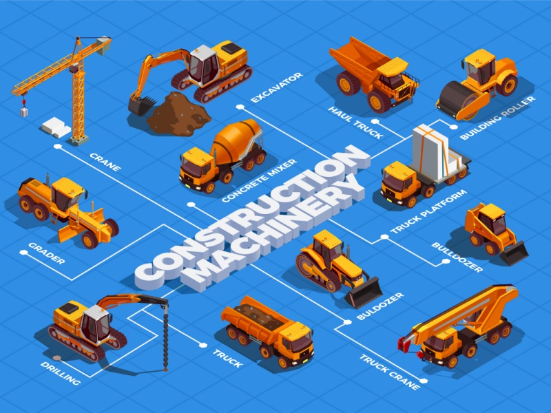 Asia & Emerging Markets Infrastructure Acceleration Fuels Construction Equipment Demand Rebound
