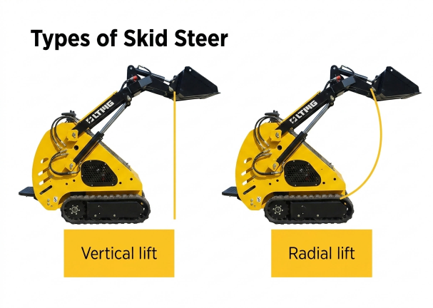 Lifting Path of a Skid Steer Loader